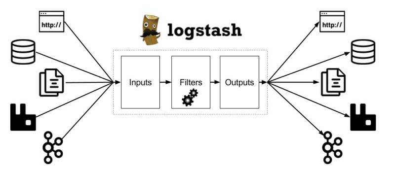 logstash-diagram.jpg
